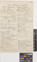List of plants from 'C.S.S.' [Charles Sprague Sargent] to William Jackson Bean; from Arnold Arboretum, [Harvard University, Jamaica Plain, Massachusetts, United States of America]; 31 July 1914; one page item comprising one image; folio 454