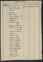 Accession number 500: Georg Neumayer, Victoria