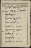 Accession number 527 and 528: Accessionum nus 527: Cryptogama in Oregon Boundary Comission 1858-9 a Dr. Lyall lecta misit hort. Kewensis. Accessionum nus 528: Cryptogama e Pallisers British N. American Exploration Expedition e Sas Katchawan E. Bourgeau 1859 legit