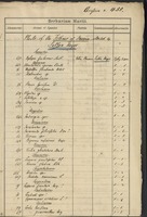 Accession number 455: Plants of the Isthmus of Panama, collected by Sutton Hayes