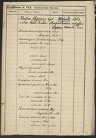 Accession number 529: Muscos Algoviae legit Molendo 1864 a Soc. Hist. Natur. Augustana missus Algovia Molendo Emi