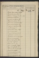 Accession number 535: Ex Italia Vint. Cesati 1866