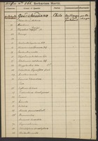 Accession number 566: Gaudichaudiana Chile Com. Franqueville e herb. Gaudichaud