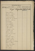 Accession number 492: Agri Augustani Caflisch