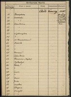 Accession number 31: Cuming Chile 1835