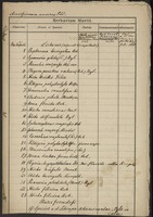 Accession number 522: Chile ad portum lithanthraeum Coronel legit Carol. Ochsenius minarum Director, emi a cl. Buchenau febr. 1866