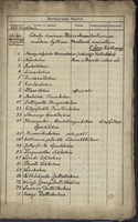 Accession number 445, 447 and 448: 445 Accessionum Collectio seminum Phaseolorum hortensium secundum Systema Martensii nominatorum E. Lucas Reutlingensis, Numerus 447: Muscos bavaricos misit D. Aug. Progel, Numerus Accessionum 448: Centuria Hepaticarum et Muscorum frondosorum Germaniae a Breutel lecta
