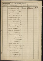 Accession number 523, 524 and 525: Java, Teijsman 1866