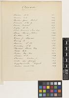 Index of authors for Volume 161 of the Directors' Correspondence from Assam to the Royal Botanic Gardens, Kew; one page index comprising one image; folio vi