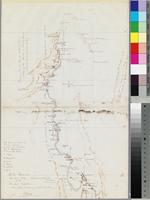 Royal Botanic Gardens, Kew: Archives: Directors' Correspondence